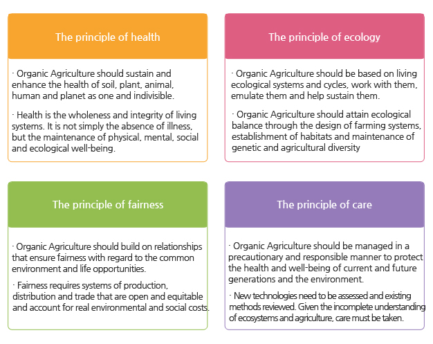 Four Principles of Organic Agriculture